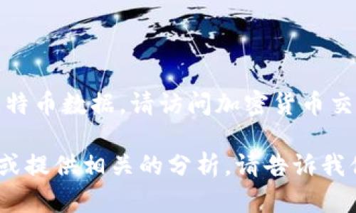 截至我的最后知识更新（2023年10月），我无法提供即时的市场数据或比特币的最新值。为了获取最新的比特币数据，请访问加密货币交易所网站、金融新闻网站，或者使用专门的金融应用程序和工具，如CoinMarketCap、Binance、Coinbase等。

如果你有兴趣了解比特币的基础知识、历史、用途等方面的信息，我可以帮助你撰写一篇关于比特币的文章或提供相关的分析。请告诉我你的需求！