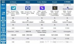 ### 揭秘OK链：如何在区块