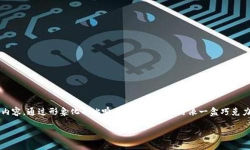 思考一个易于大众且的,设计开放式,留下悬念,放进标签里,和4个相关的关键词 用逗号分隔,关键词放进关键词标签里,再写一个内容主体大纲,围绕大纲写不少于2800个字的内容,通过形象化的比喻或隐喻(如“生活像一盒巧克力”),增加文本的表现力,增加语言的多样性、情感化表达、个性化细节和文化关联性,使文本更接近人类创作的自然风格,降低AI生成内容的机械感,分段加上标签,段落用标签表示
从ICP提币到TP钱包:一步步揭秘背后的秘密