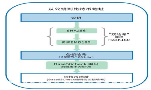 探索数字加密货币钱包的奥秘：它们为何能改变金融世界的游戏规则？
