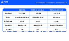 数字货币钱包大揭秘：选