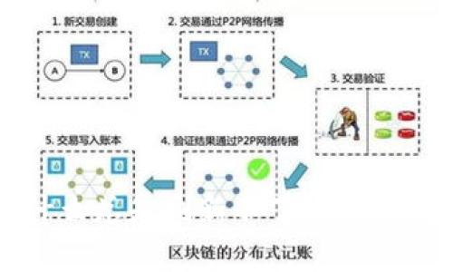 TP钱包为什么总是刷新不了？揭开背后的秘密！