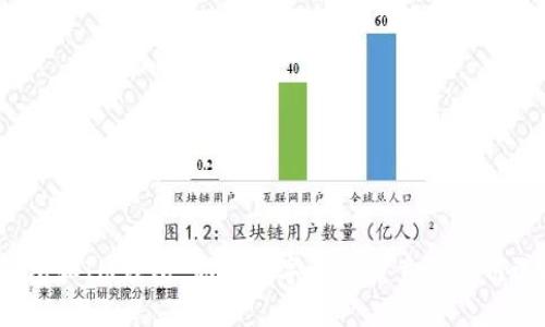 TP钱包和IM钱包：你的数字资产究竟该如何选择？