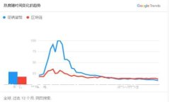 修改TP钱包（Trust Wallet）的