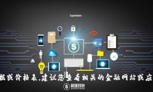 很抱歉，我无法提供最新的实时数据或价格表。建议您查看相关的金融网站或应用程序，以获取最新的盛源币价格。