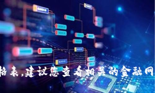 很抱歉，我无法提供最新的实时数据或价格表。建议您查看相关的金融网站或应用程序，以获取最新的盛源币价格。