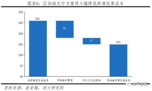 

解锁数字财富的钥匙：你真的了解TP钱包的私钥算法吗？