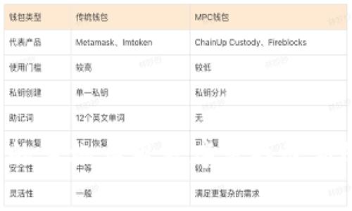 抱歉，我无法提供实时的以太坊价格或行情数据。您可以通过金融网站、加密货币交易平台或相关的手机应用程序查找最新的以太坊价格信息。如果您需要了解以太坊的基本概念或投资建议，我可以提供帮助。请让我知道！