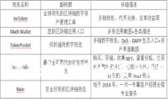 探索TP钱包：离线使用的秘