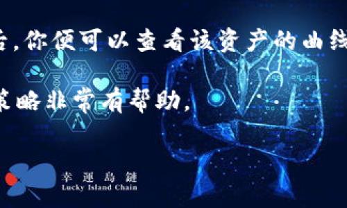 在TP钱包中查看曲线图，可以按照以下步骤进行：

1. **打开TP钱包**：首先，确保你已在手机上安装并打开TP钱包应用。

2. **访问交易界面**：在主界面上，找到并点击“交易”或“市场”选项，这通常是在底部导航栏中的其中一项。

3. **选择相应的资产**：在交易界面，浏览或搜索你感兴趣的加密货币（如以太坊、比特币等）。点击该资产的名称。

4. **查看曲线图**：在资产详情页面，通常会有一个“图表”或“历史价格”选项，点击进入后，你便可以查看该资产的曲线图。图表会显示该资产的价格走势，通常会有不同的时间跨度选择（如1小时、1天、1周等）。

5. **分析数据**：在曲线图上，你可以分析不同时间段内的价格变化趋势，这对制定交易策略非常有帮助。

如果你在操作过程中遇到任何问题，建议查看TP钱包的官方帮助文档或客服支持。