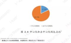 你知道你的数字资产安全