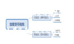 要将TP钱包中的币安智能链
