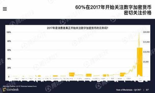 如何选择最适合你的十大虚拟货币钱包?