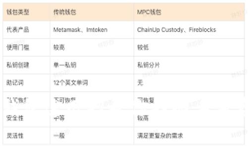 转错了？TP钱包这几招帮你找回丢失资金的秘密！
