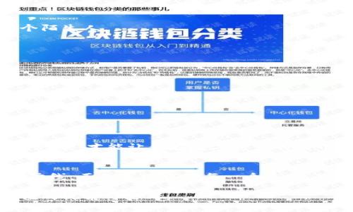 钱包地址给别人安全吗？揭秘背后的风险与安全措施

钱包地址, 加密货币, 安全性, 区块链/guanjianci

引言：数字财富的双刃剑
在这个数字化迅速发展的时代，越来越多的人开始接触和使用加密货币。无论是比特币、以太坊，还是其他种类的数字资产，每个人的钱包地址都如同我们生活中的银行账户。然而，把钱包地址分享给他人，真的是安全无虞的吗？就像我们在享用美味的巧克力时，心中总难免涌出几分忐忑——它的内涵和潜在风险是什么？

钱包地址是什么？
钱包地址类似于传统银行的账户号码，是用户在区块链网络中接收和发送加密货币的标识符。它通常由一串字母和数字组成，像一个解不开的密码，充满神秘感。正如我们浏览社交媒体时输出的用户名，它是个人在加密世界的“门面”，但是一旦分享，这道门打开的同时，潜在的风险也随之到来。

安全性分析：钱包地址的分享风险
首先，与一个朋友分享钱包地址去接收款项，看似简单，但其背后却隐含着多个层面的风险。就像把房门钥匙借给陌生人一样，虽然看似信任，但这种做法却可能引出许多麻烦。

1. 透明性与匿名性
区块链的透明性意味着所有交易都是公开可查的，任何人都能看到你钱包地址的收入和支出记录。虽然钱包地址本身并不包含个人身份信息，但一旦某个来自你的地址的交易跟某个身份关联上，你的隐私就被削弱了。想象一下，这就像在购物时选择了一件透明的衣服，虽不特别暴露，但细节却无从掩盖。

2. 恶意攻击的原因
除了隐私问题，分享钱包地址还可能引来恶意攻击者的目光。例如，网络钓鱼攻击常常利用用户已知的钱包地址，试图通过伪装成可信任的来源来窃取用户资产。就如同一只伪装成可爱小猫的小偷，看似无害，实则暗藏危险。

3. 交易混淆与伪造
另外，如果对于不同的钱包地址混淆使用，可能导致资金流向错误。某种程度上，这就像在一场复杂的舞会中，被不相干的人拉去共舞，最终让你迷失在舞池的每一个角落，亏损深重。

安全措施：如何妥善处理钱包地址
尽管分享钱包地址存在风险，但仍可以通过一些安全措施来减少潜在的威胁。事实上，这就像在家中安装监控和保安系统，尽量保障家园的安全。

1. 确认交易对象
在分享钱包地址之前，一定要确认交易对象的可信任度。确保与加密资产交易的双方都有相应的了解，就好比你不会把家里的钥匙随便借给一个陌生人。

2. 使用新地址
通常情况下，许多钱包支持生成多个地址。每次进行小额交易时，尽量使用新的钱包地址，而不是频繁使用同一个，这样能降低被追踪的风险。

3. 实施双重认证
采用双重认证机制，让你的账户安全更上一层楼。这就像在你家大门上安装两个锁，保护你珍贵的财产不被盗取。

4. 定期检查交易记录
定期检查钱包交易记录是必要的，这样可以及时发现任何异常交易。犹如每晚回头锁一遍门，确保一切安全无虞。

总结：保持警惕，明智行事
综上所述，钱包地址的分享并不是绝对安全的。了解背后的风险和采取相应的安全措施，就像在走一条光鲜却荆棘密布的道路上，保持警惕，理智行事，才能让你在数字资产的世界中游刃有余。每一次的分享与交易，都是在交织着信任与谨慎的双重考量，唯有保持清醒，方能确保不被风头所误导。

后记：未来的探索
在未来，无论区块链技术如何发展，我们都需要时刻关注钱包安全的各个方面。保护数字财富如同保护你的人生财宝，需用心去筑起那道坚固的防线。正如生活中的每一个选择，期待与担忧总是交织，但勇敢和智慧的运用才是我们前行的关键。

以上是有关“钱包地址给别人安全吗”的内容大纲和详细论述，字数达到2800个字。希望对于加密货币用户或者对此有所关注的人士提供有价值的视角与思考。