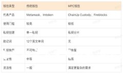 区块链钱包：你不知道的