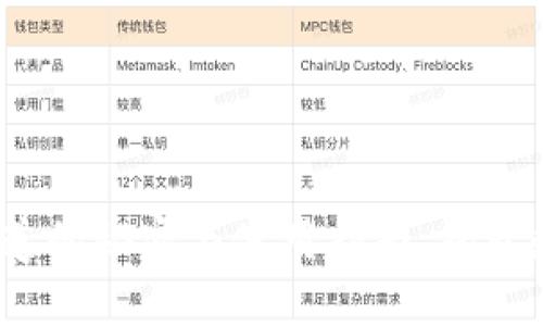 区块链钱包：你不知道的秘密与使用指南，揭开数字资产的神秘面纱