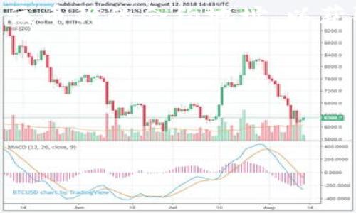 要查询TP钱包中的币以及其项目放置信息，您可以参照以下步骤：

### 1. 打开TP钱包
首先，确保您已经下载并安装了TP钱包（Trust Wallet）。

### 2. 进入钱包界面
打开应用后，您将看到您的余额和所有持有的币种列表。

### 3. 查找币种
在钱包首页，您可以直接滑动查看已添加的和持有的币种。如果您想要找的币种未显示，可以点击“添加代币”按钮，搜索您需要的币种。

### 4. 查看币种信息
每个币种旁边都有一个“详情”或“信息”按钮，点击后可以看到关于该币种的详细信息，包括：
- 合约地址
- 唯一标识符
- 市场价格
- 最近交易活动

### 5. 查看项目放置信息
如果您想了解项目的放置信息（如项目背景、团队信息等），建议访问项目的官方网站或社交媒体平台。通常，币种的链接会在其信息页面显示出来。

### 6. 使用区块链浏览器
您还可以在区块链浏览器（如Etherscan或BscScan）中输入该币种的合约地址，以获取更多信息和交易记录。

### 7. 注意事项
- 确保您从可信的来源获取币种的信息，以防遇到诈骗。
- 保持钱包软件更新，以确保您的安全性。

如果对如何使用TP钱包还有其他疑问，欢迎随时询问！