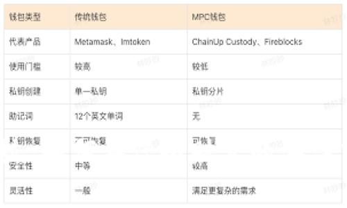 数字货币钱包系统：如何在虚拟财富的海洋中找到你的航道？