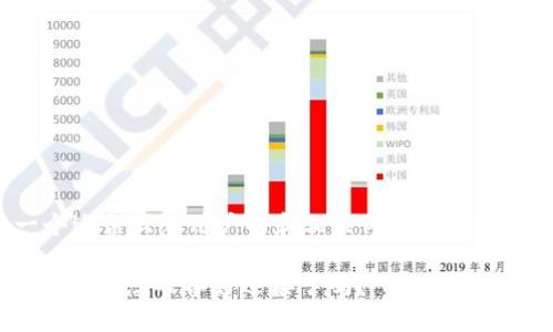 在这里,我将为您设计一个适合大众用户的和相关内容。以下是内容的结构与写作方向。
“dk币:未来数字资产的变革者,您准备好迎接了吗?”