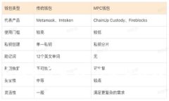 区块链冷钱包丢失后的无
