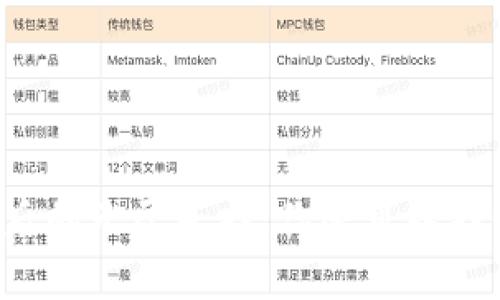 区块链冷钱包丢失后的无尽寻找：你还可以找回你的数字财富吗？