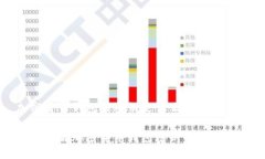 加密货币钱包的密钥是什