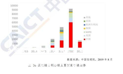 加密货币钱包的密钥是什么样的

深入了解加密货币钱包密钥的神秘世界