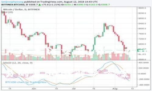 为什么TP钱包在大陆用户中无法交易？深入探讨背后的原因和应对策略

TP钱包大陆用户无法交易的真相与解决方案