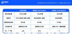 数字货币钱包类型全面解