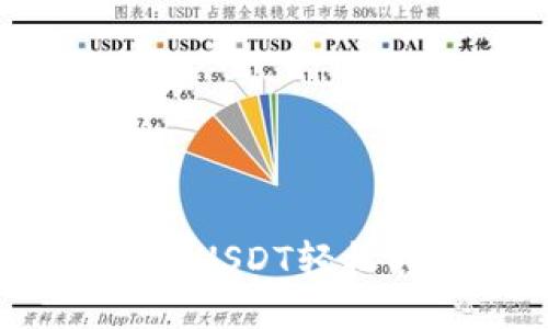 如何将波场上的USDT轻松转移到TP钱包?