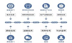 在现代的数字货币世界，