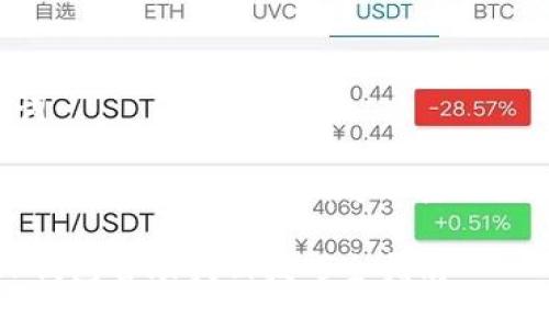 思考和关键词
为了并吸引更多用户关注,我们可以构思如下和关键词:
轻松找回!TP钱包自助找回技巧全指南