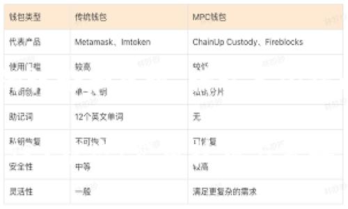 以下是有关TRX被盗的讨论和建议,请认真阅读以保护您的数字资产。
如何防止TP钱包中的TRX被盗:实用技巧与策略