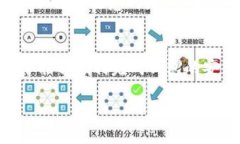 tiaoti如何轻松安装PI钱包：