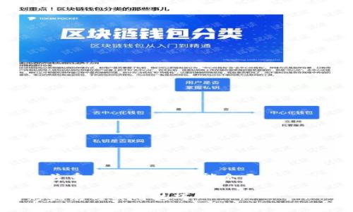 注意:私钥对加密货币钱包至关重要,丢失后可能会无法找回资金,始终保持私钥的安全。
如何找回TP钱包的私钥:精彩指南与实用技巧