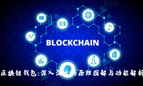 区块链钱包:深入浅出的原理图解与功能解析