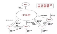 思考一个且的，选择精准