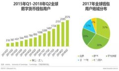 红杉众筹TP钱包评测：安全