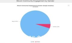 可靠的Bitpie官方网站：安