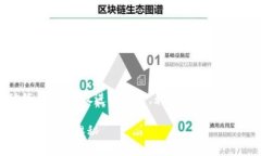 思考一个且的，选择精准