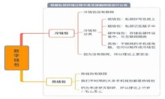 如何顺利将MX币从MX转移到