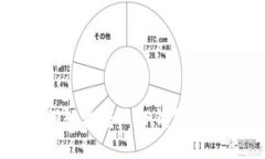 ### FLUX如何轻松转入TP钱包
