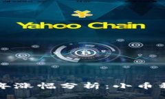 狗狗币十年涨幅分析：小
