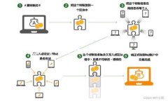思考用户搜索意图并用户