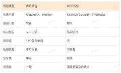 数字货币TP钱包：深入探索