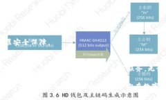 轻松掌握：如何在TP钱包中