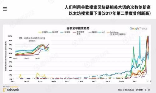 : 如何轻松将Chia矿池收益提现到TP钱包