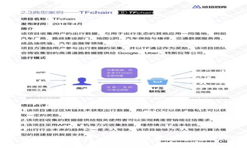 全面解析虚拟电子钱包:如何选择最安全高效的钱包服务