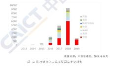 如何轻松安全地退出加密